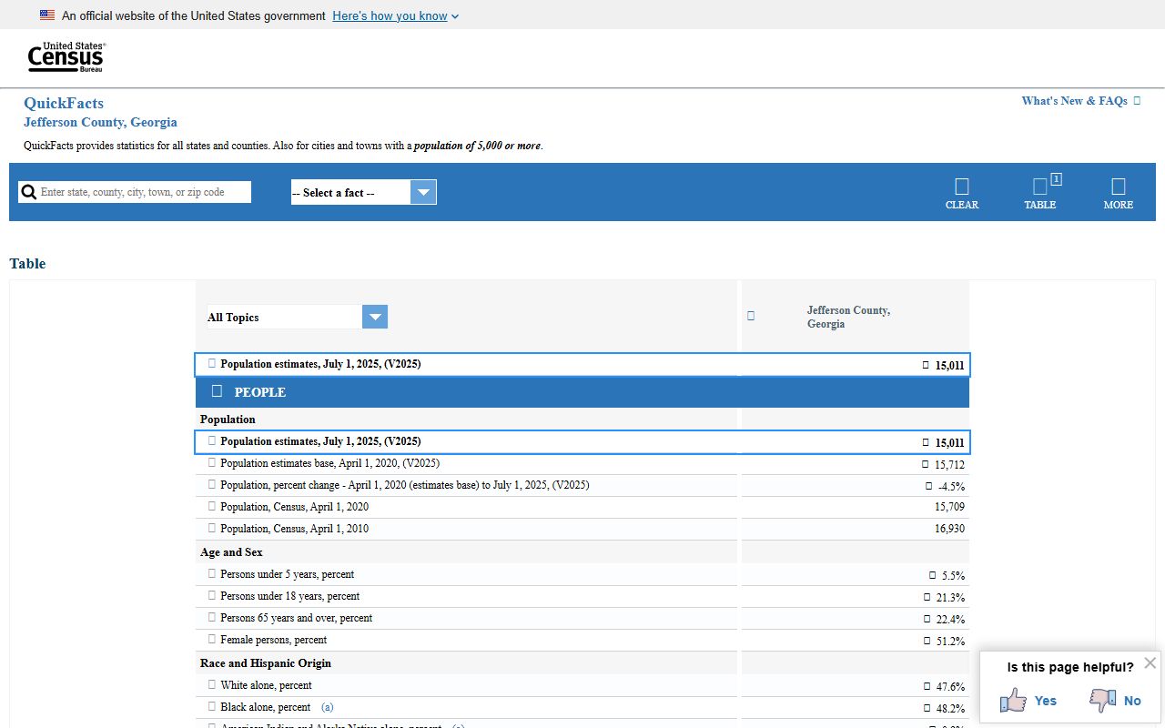 Jefferson County court records Census QuickFacts page